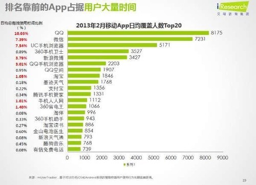 年底盘点:2013软件行业年度七大关键词