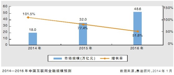 互联网创新：欲望之上技术之下