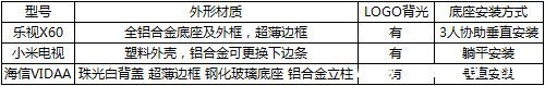 小米、海信、乐视，谁最“互联网？(6)