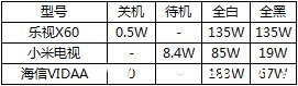 小米、海信、乐视，谁最“互联网？(6)