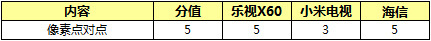 小米、海信、乐视，谁最“互联网？