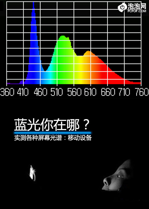 蓝光大体验 实测各种屏幕光谱(一)