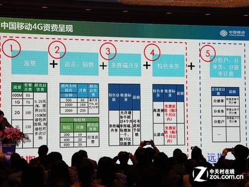 中移动将推新4G资费业务 实现差异化计费 