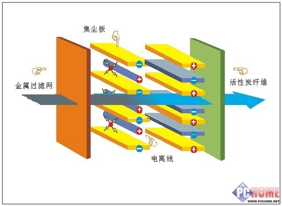 315防骗手册 市售空气净化器选购指南