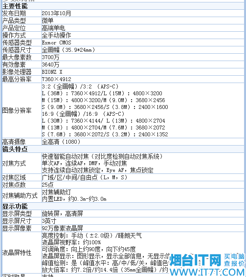 微单相机旗舰 烟台索尼a7r单机现货促销