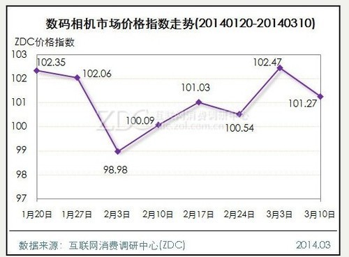 6产品价稳涨跌不足1点 激光打印机大跌7.02点