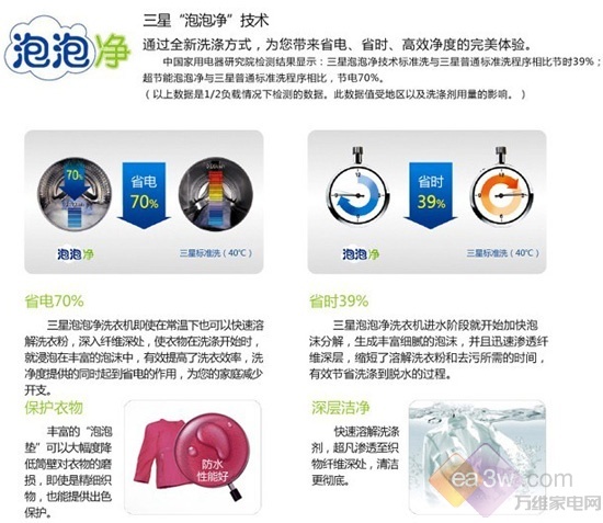 45CM超薄体积 三星8KG大容量洗衣机评测