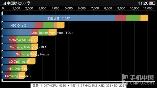 5Ӣ13MPĺ4G OPPO R1S 