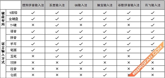 手机输入法哪个最好六款安卓输入法横评