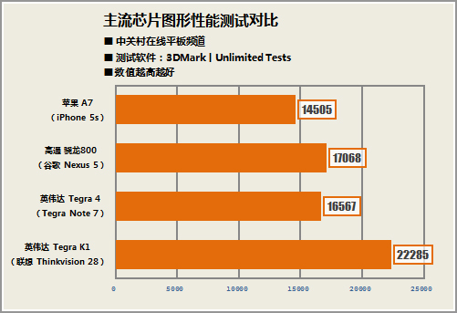 20个问题让你懂 小米平板和Tegra K1芯 