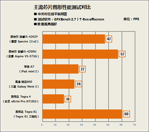 20个问题让你懂 小米平板和Tegra K1芯 