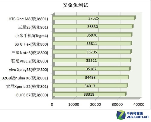 最會拍照的大屏安卓手機 nubia X6評測 