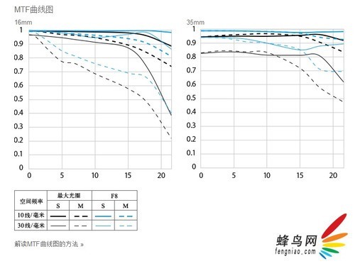 F4新锐广角 佳能16-35mm f/4L头样张欣赏