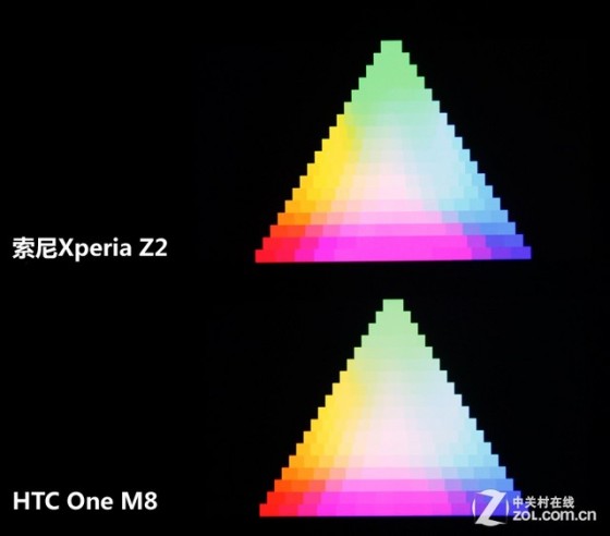 高低像素谁是王道 索尼Z2对比HTC One M8(3)