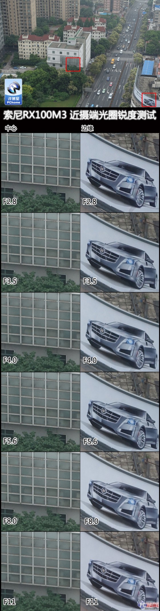 ��𷭺��۽�ȫ������RX100M3�������(9)