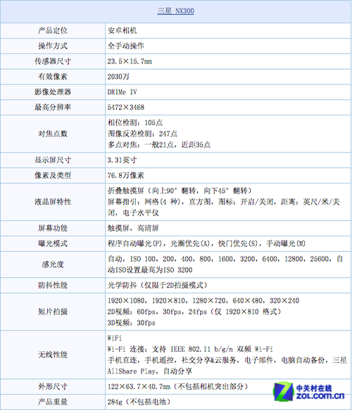 两千万像素混合对焦 三星NX300送卡促销