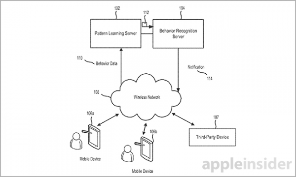 iPhone防盗增新技术 根据行为识别主人 