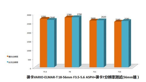 一体机身纯铝打造徕卡T无反相机评测(9)