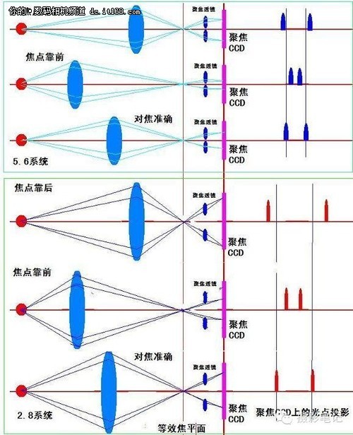 关于单反对焦系统你该知道的二三事儿(2)