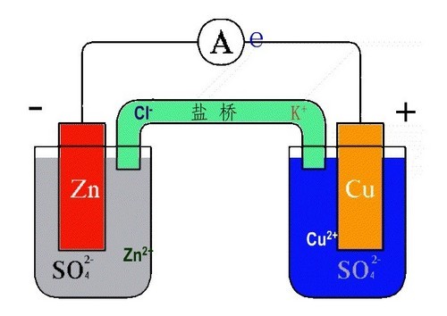 高能/环保 改变手机行业的技术之锂电池 