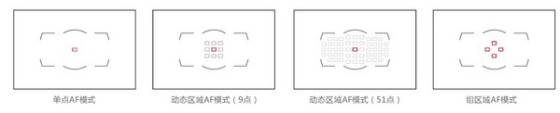 进化到完美尼康全画幅相机D810测试