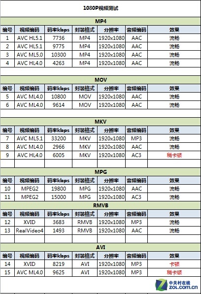 1999元4G金属安卓华为AscendG7评测(4)