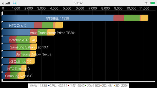 4G双卡双待64位骁龙芯片vivoY27评测(4)