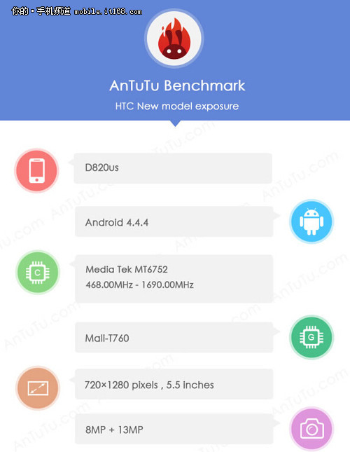 HTC再曝新机 搭八核64位MTK芯片