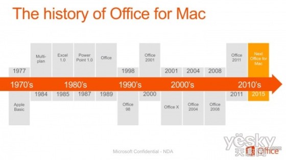 Office for Mac 16路线图以及新版特性前瞻|Offi