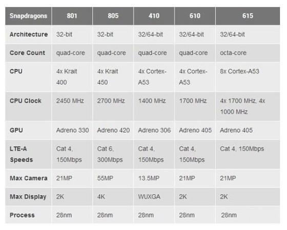 搭载64位高通骁龙615芯HTCD820u评测(3)