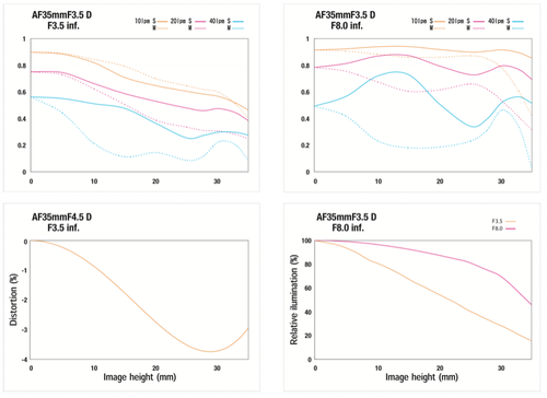 小身材高画质飞思35mmAFf/3.5试拍评测