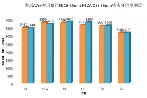 全幅超广角新镜索尼蔡司FE16-35mm评测(3)