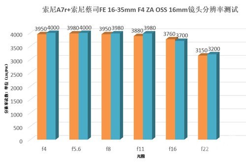 全幅超广角新镜索尼蔡司FE16-35mm评测(3)