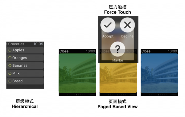 安卓苹果智能手表对比:简单VS丰富如何选?|安