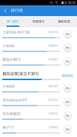 4.7寸屏四核4G手机金立ELIFEF301评测(6)