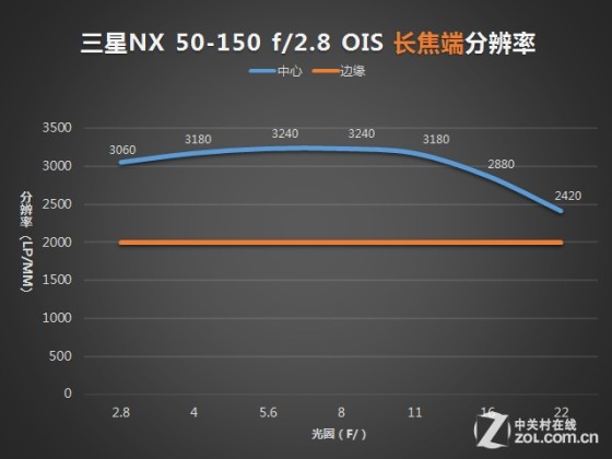 日系外长焦选择三星50-150mmf/2.8评测(4)
