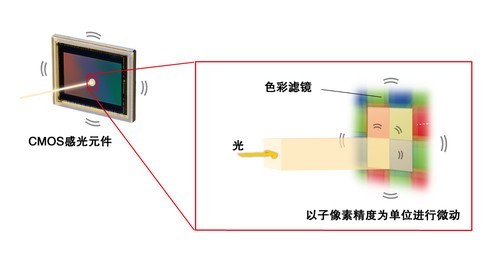 个性闪灯文艺小清新必备宾得K-S1评测(5)