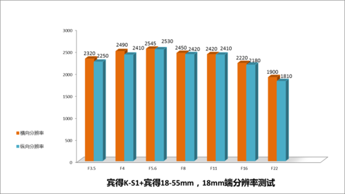 个性闪灯文艺小清新必备宾得K-S1评测(4)