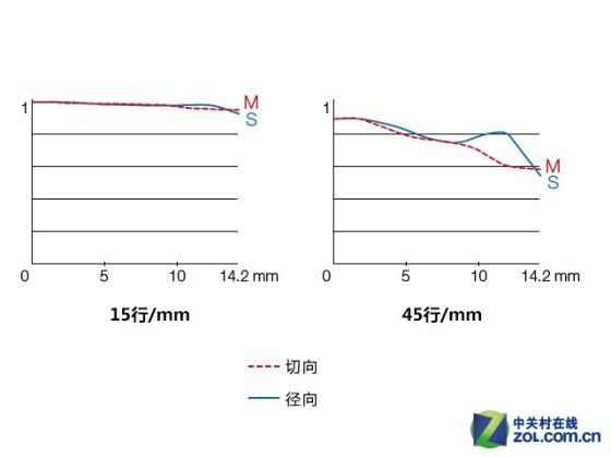 强悍防抖大光圈富士50-140mmf/2.8评测