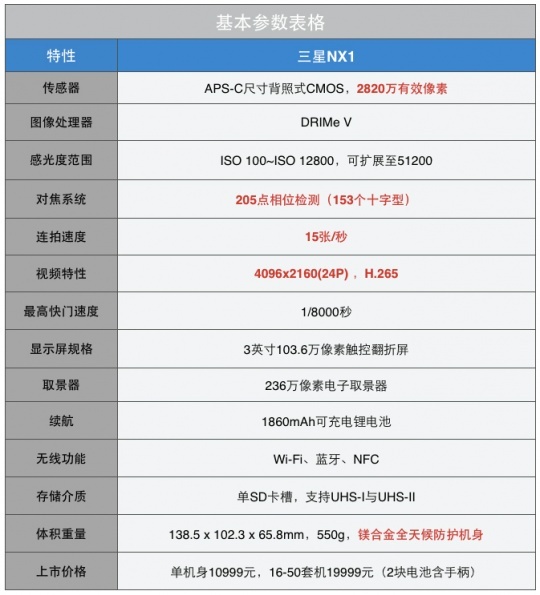 把性能做到极致三星微单NX1深度评测