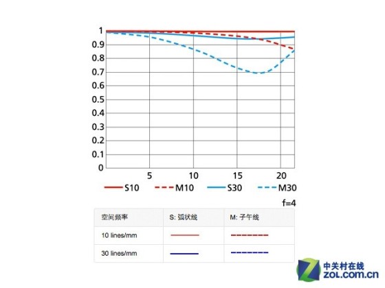 最轻巧的长焦头详解尼康新300mm定焦