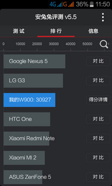 双触屏翻盖商务旗舰金立天鉴W900评测(5)