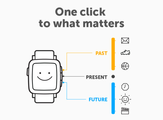 Pebble Time Timeline