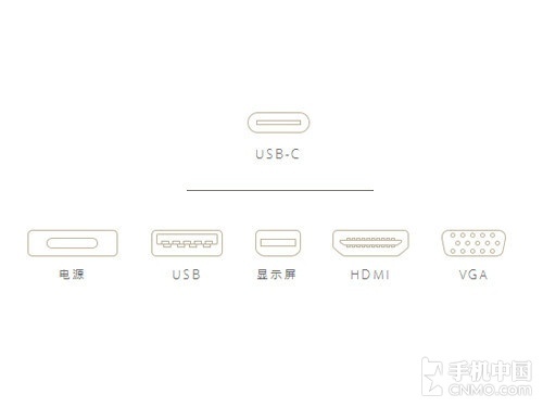 һҹ֮ USB Type-Cʲô 