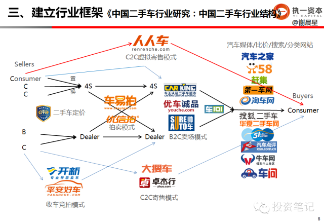 早期创业投资人该如何做行业研究_创事记