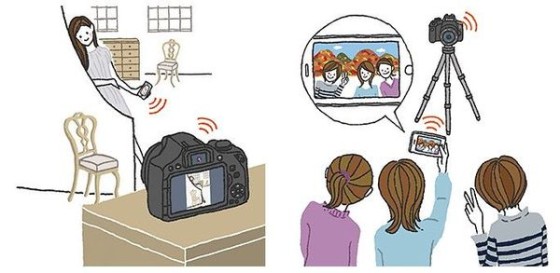 新手入门必备佳能EOS750D套机客观评测