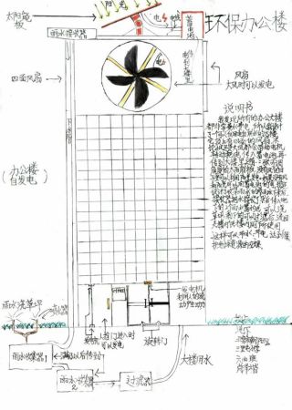 青少年创意设计大赛作品:环保办公楼_科学探索