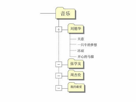 򲻵199Ԫ廪ͬA68˭