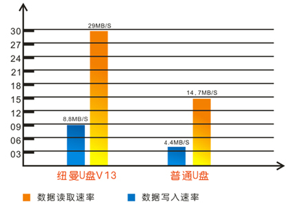 Ŧ������U�̣�������ҵ�±�׼��