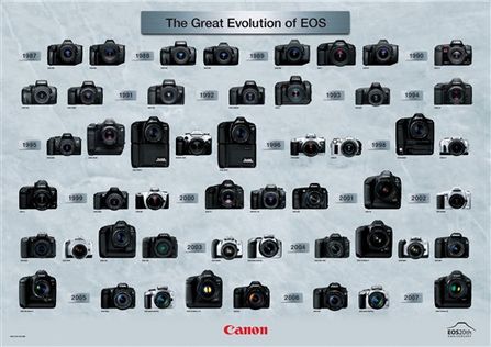 红色卡通相机DC500发布\/佳能EOS单反产量3